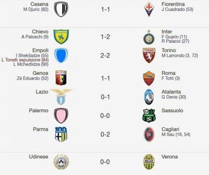 La Serie A di Multiplayer.it - 15a Giornata