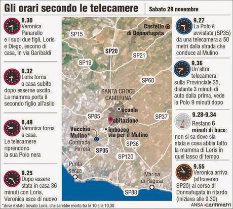 LORIS ANDREA STIVAL: IL BAMBINO SCOMPARSO E RITROVATO - parte 2