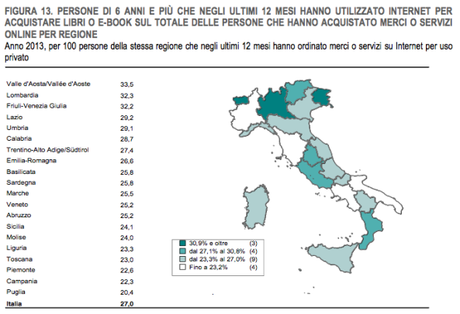 istat lettura