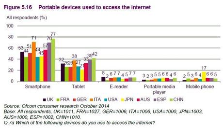 Device Accesso Internet Ofcom