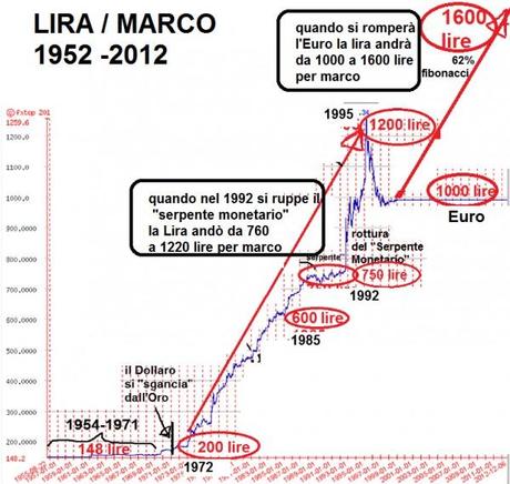 Clicca qui per ingrandire