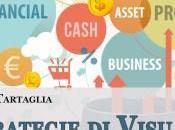 Risorse utili: Strategie Visual Marketing Anna Tartaglia