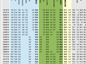 Sondaggio dicembre 2014: 41,4% (+6%), 35,4%,