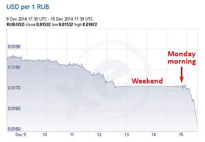 Siamo in Guerra: la Russia è sotto attacco