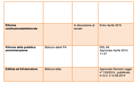 Cosa succederebbe con la flat tax