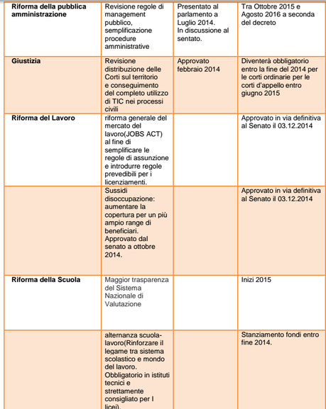 Cosa succederebbe con la flat tax