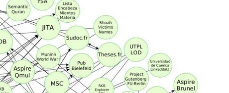 Linked Open Data & the Jewish Cultural Heritage