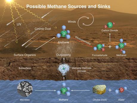 Possibile rifornimento di metano su Marte