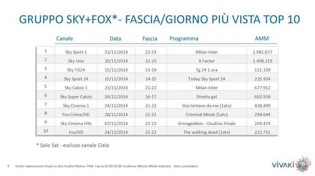 Gli ascolti della tv non generalista [SAT e DTT], Novembre 2014 (analisi VivaKi)