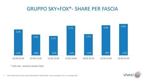 Gli ascolti della tv non generalista [SAT e DTT], Novembre 2014 (analisi VivaKi)