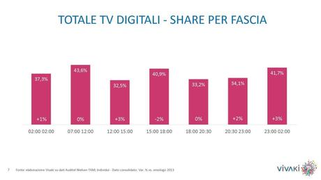 Gli ascolti della tv non generalista [SAT e DTT], Novembre 2014 (analisi VivaKi)