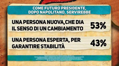 Sondaggio IPSOS 16 dicembre