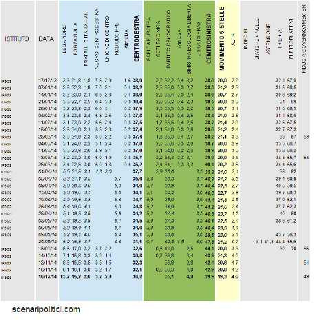 Sondaggio IPSOS 16 dicembre