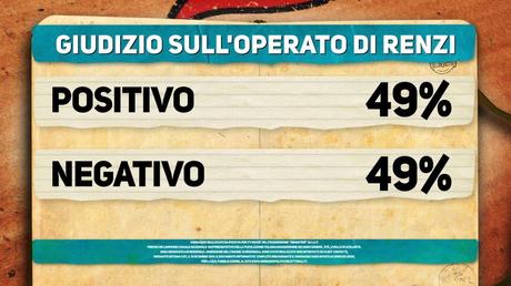 Sondaggio IPSOS 16 dicembre