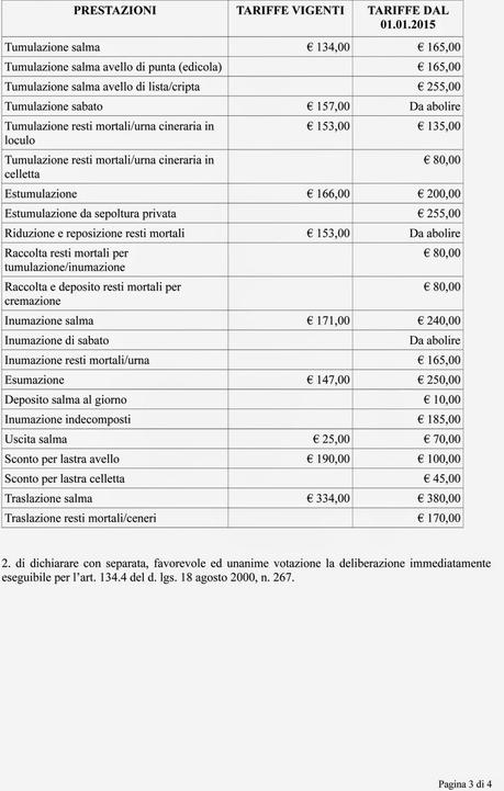 Tassati da vivi e da morti. Dal 2015 la tassa sul caro estinto raddoppia o quasi