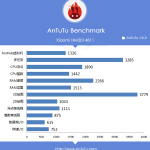 Likely-Xiaomi-Redmi-1S-successor-passes-through-AnTuTu (1)