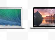 MacBook Pro: Guida alla scelta