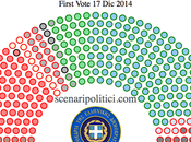 GREECE Presidential Election 2014: First Vote 2014