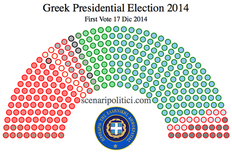 GREECE Presidential Election 2014: First Vote - 17 Dic 2014