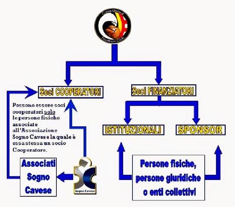 Alla scoperta di Cava United F.C. - Parte II