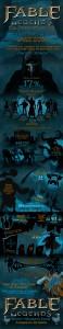 fable-legends-infografica-beta