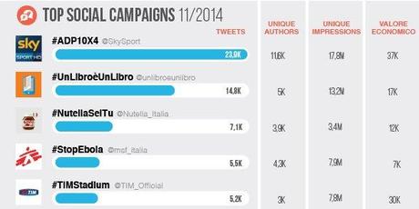 Sky Sport al top sui social grazie allo speciale 40 anni Del Piero #ADP10x4