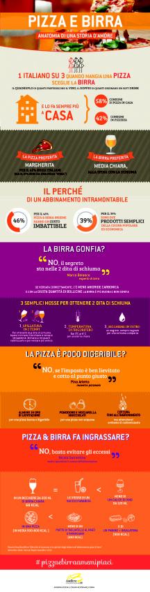 infografica_Pizza_e_Birra