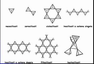 struttura dei silicati