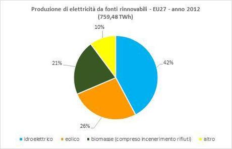 L’ottimo (?) compromesso dell’Unione Europea su energia e clima