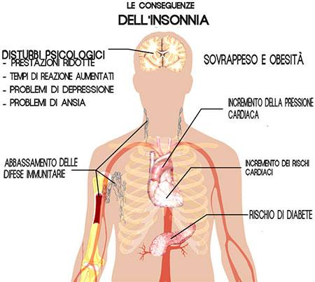 conseguenze-dell'insonnia