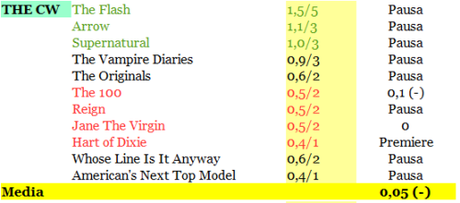 RATING THE CW 14-20_12