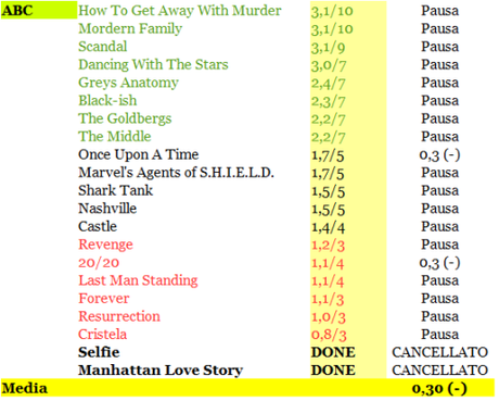 RATING ABC 14-20_12