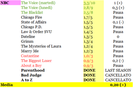 RATING NBC 14-20_12