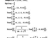 [¯|¯] Circonferenza goniometrica Mathematica