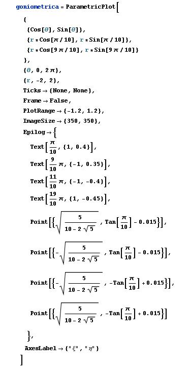 [¯|¯] Circonferenza goniometrica con Mathematica