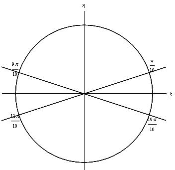 [¯|¯] Circonferenza goniometrica con Mathematica