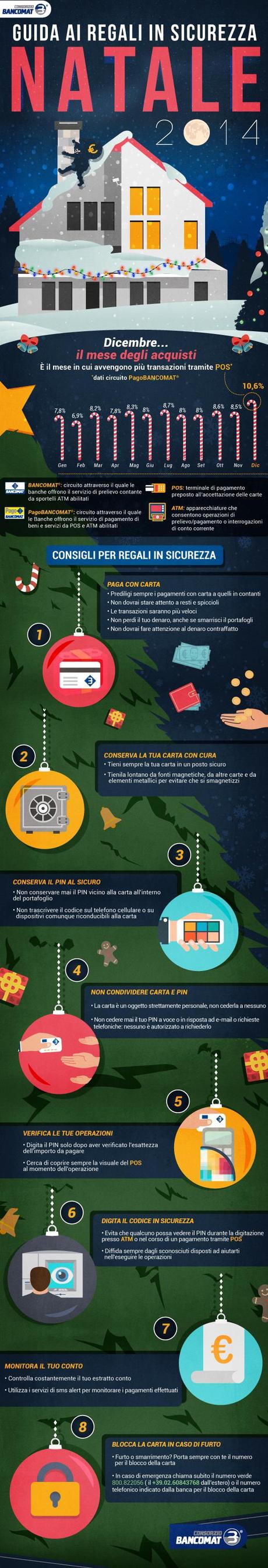 Feste e festività attenzione. I consigli di  BANCOMAT®