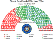 GREECE Presidential Election 2014: Second Vote 2014