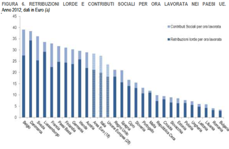 Sui salari bassi e sul lavoro