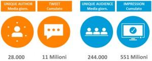 social tv nielsen italia