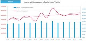 social tv nielsen italia