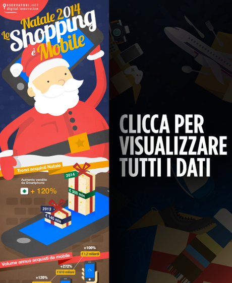 Natale 2014: lo shopping è mobile  +120% sulle vendite da smartphone: i dettagli nell’infografica di Osservatori.net