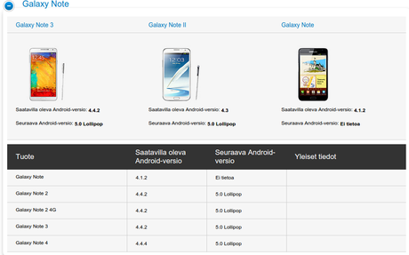 Samsung: Lollipop per S4 e Note 2 confermato