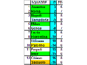 Classifica ponderata della Serie 2014/15 (media CEAE) giornata