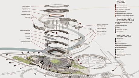 (IMMAGINI) #StadiodellaRoma, nuove immagini rilasciate da Dan Meis