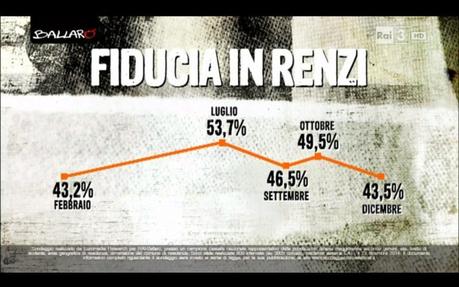 Sondaggio euromedia 23 dicembre