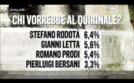 Sondaggio euromedia 23 dicembre