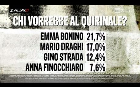 Sondaggio euromedia 23 dicembre