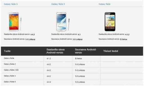 Android 5.0 Galaxy Note 2 Lollipop aggiornamento per Samsung