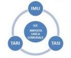 Nuovo Ravvedimento Operoso IMU TASI e TARI: calcolo e versamento